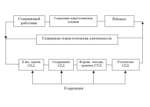 Педагогическая деятельность структура содержание