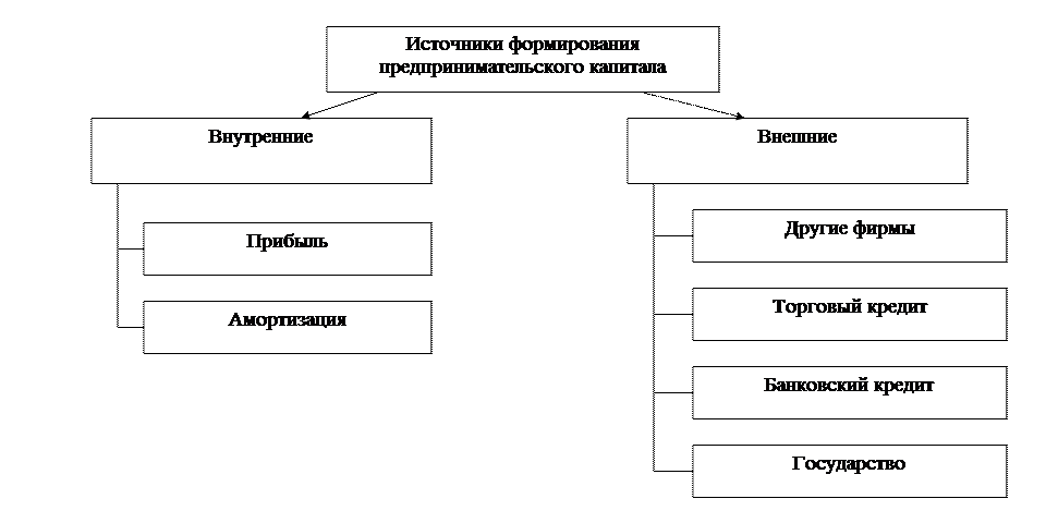 Основные транспортные операции. Транспортно-экспедиционное обслуживание. Виды транспортно экспедиторских операций. Формирование предпринимательского капитала. Транспортные операции.