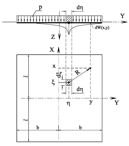 Модели фундамента. Лекция 8 Объединение фильтрации и ползучести грунта. Нелинейные модели наземной базы