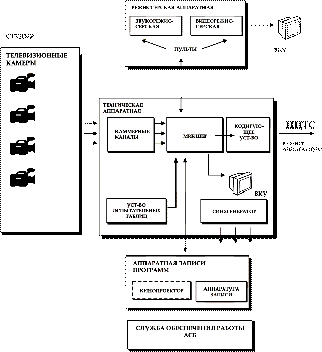 Аппаратное обеспечение hardware схема