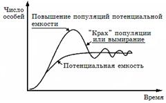 Что понимается под продолжительностью жизни вида. Смотреть фото Что понимается под продолжительностью жизни вида. Смотреть картинку Что понимается под продолжительностью жизни вида. Картинка про Что понимается под продолжительностью жизни вида. Фото Что понимается под продолжительностью жизни вида
