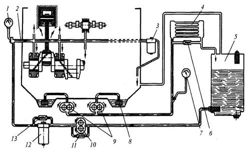Схема системы смазки с сухим картером