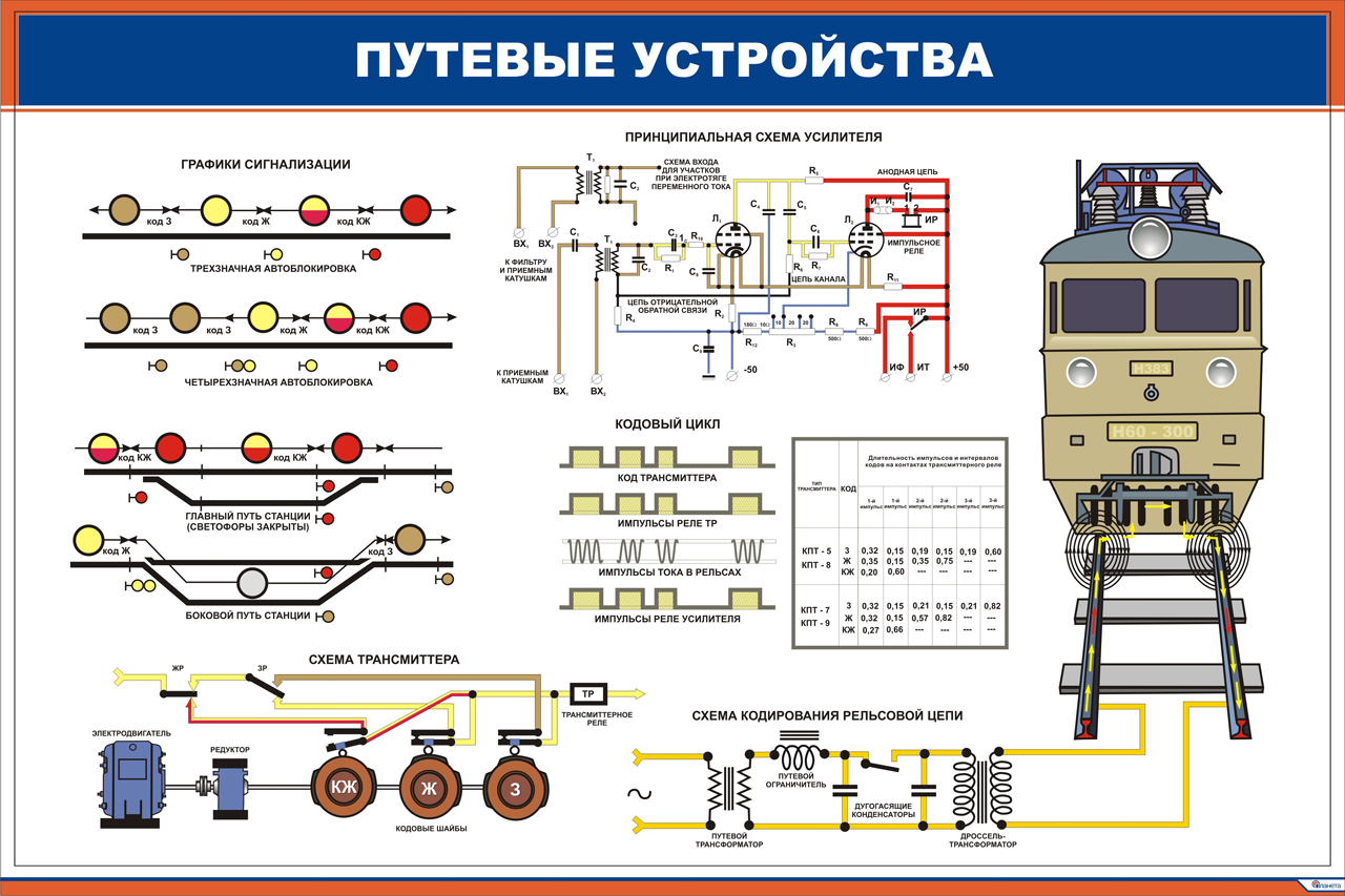 Напряжение сети электровоза. Схемы рельсовых цепей СЦБ. Схема путевых и локомотивных устройств АЛСН. Схема рельсовой цепи на перегоне. Путевые устройства автоматической локомотивной сигнализации.