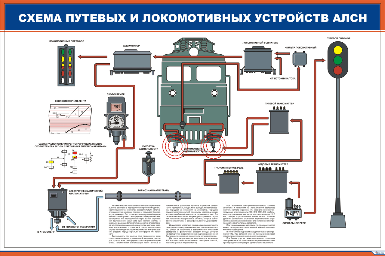 Локомотивный скоростемер 3сл2м в схеме алсн обеспечивает