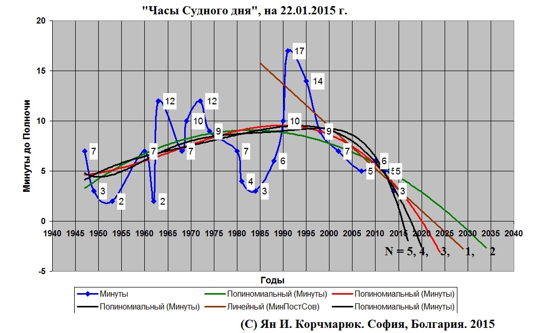 Время судного часа