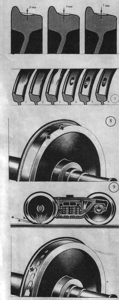 Неравномерный прокат в эксплуатации. Вывешивание колесной пары тепловоза. Вывешивание колесной пары Локомотива. Кольцевая выработка колесной пары вагона. Вывешивание колесной пары на тэм2.