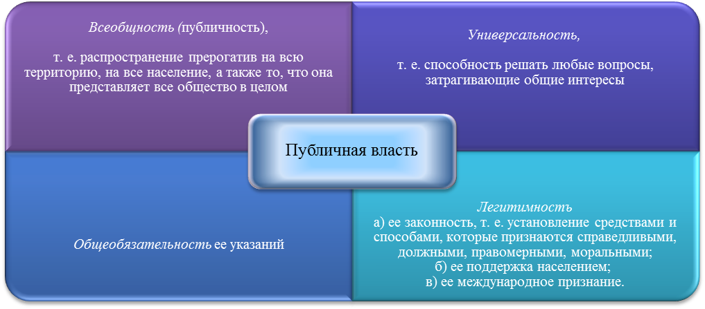 Принцип гражданской прерогативы. Прерогатива института. Прерогатива государства. Прерогатива в юриспруденции это.