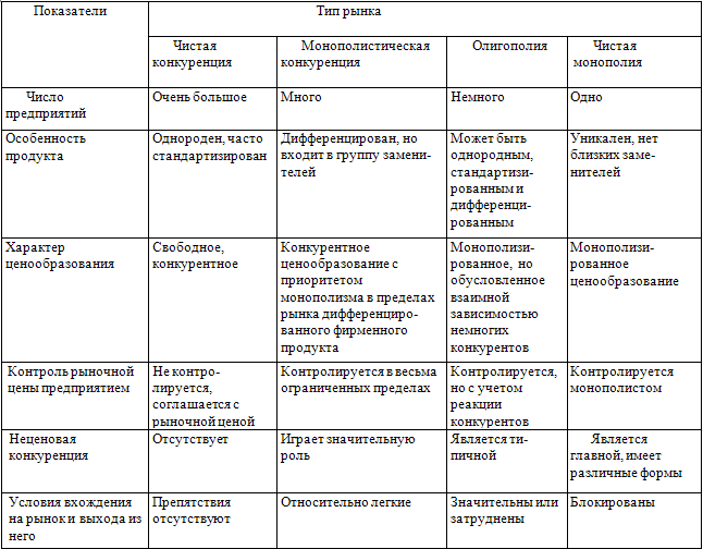 Характеристика рынка рф