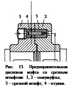 Муфта со срезным штифтом приведенная на рисунке устанавливается