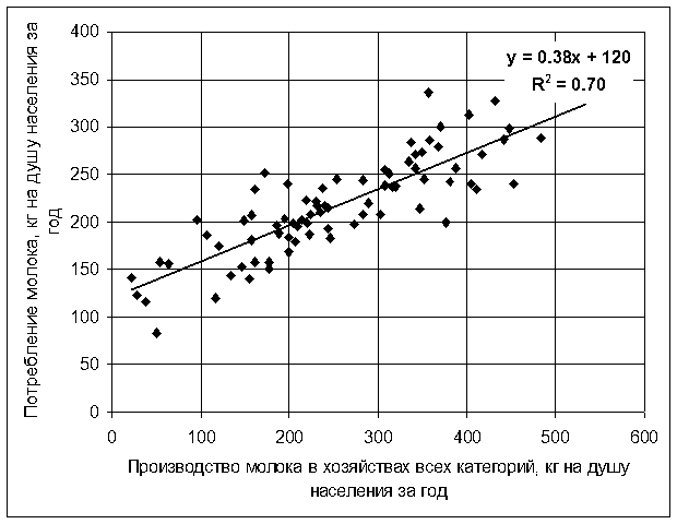 100 регрессия 41 глава