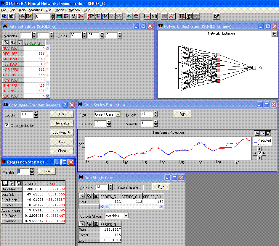 Предсказания нейронной сети. Statistica Neural Networks. Statistica программа. Статистика нейронные сети. Statistica automated Neural Networks.