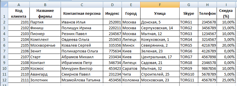 Егорьевск московская область индекс