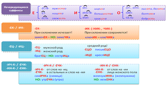 Суффикс ечк правило