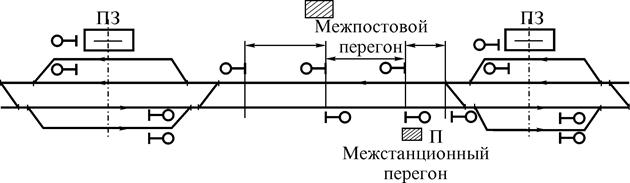 Схематический план перегона