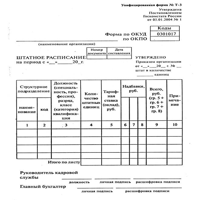 Трудовой договор соответствие штатному расписанию. Структурные подразделения организации в штатном расписании. Организационные документы (штатное расписание).. Образцы организационных документов штатное расписание. Штатное расписание для ИП образец.