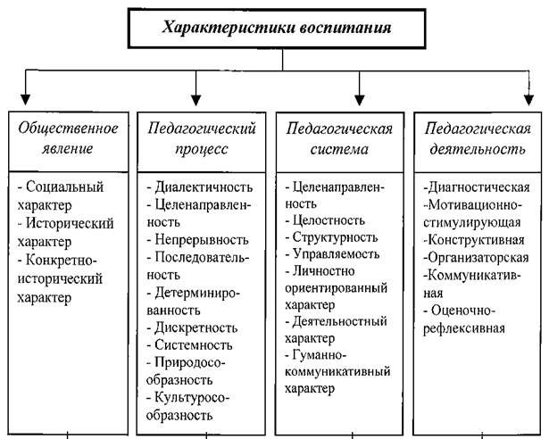 Реферат: Воспитание как общественное явление 2