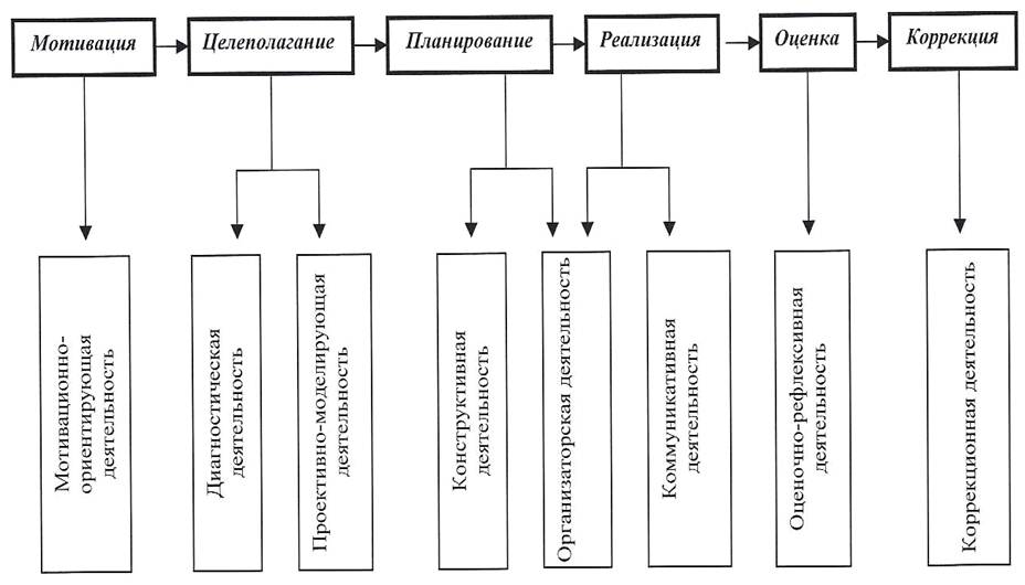 Реферат: Воспитание как общественное явление 2