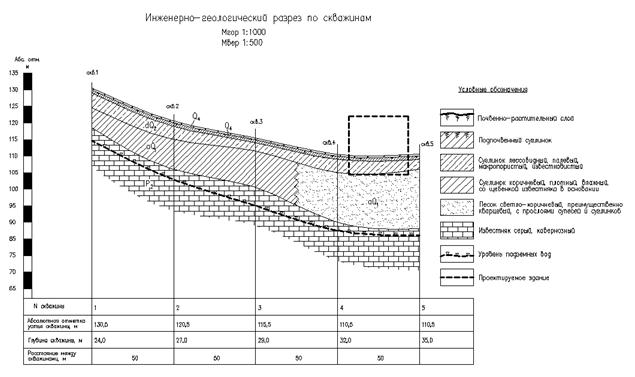 Реферат: Инженерно-геологические условия территории