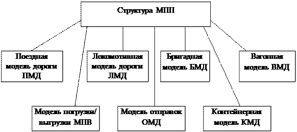 Контрольная работа: Автоматизированная система оперативного управления перевозками