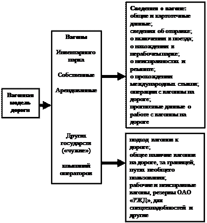 Контрольная работа по теме Автоматизированная система оперативного управления перевозками