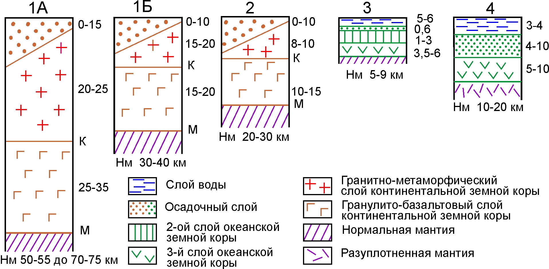 Гранитный слой. Гранитный слой мощность. Гранитный слой это слой. Состав гранитного слоя.