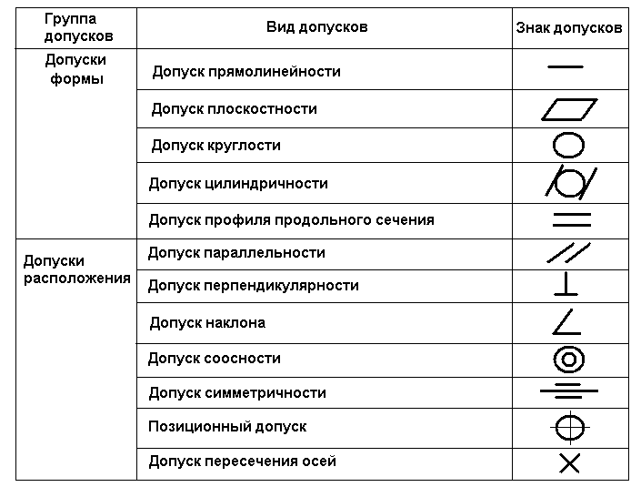 Обозначение на плоскости на чертежах