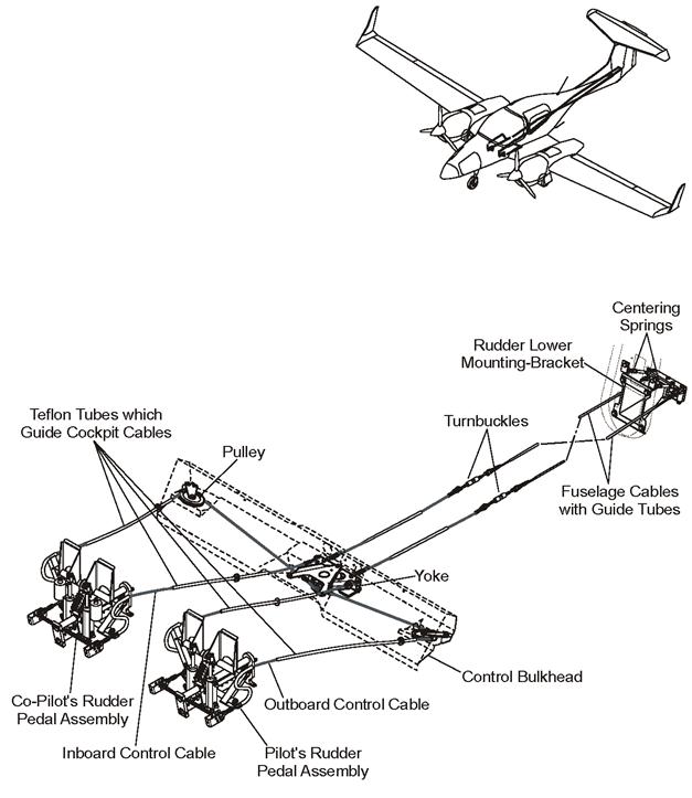 Для чего нужны педали в самолете. Система управления рулем направления Cessna 172. Тормозные педали da42. Тросовая проводка управления м-14п. Тормозная система самолета da 40.