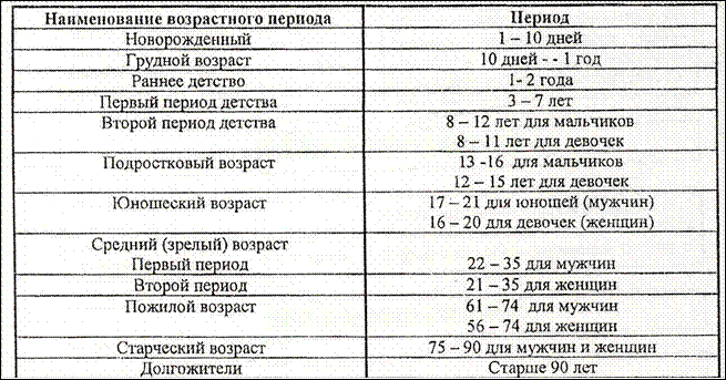 Возрастные названия людей