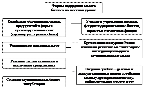 Вопросы взаимодействия органов местного самоуправления