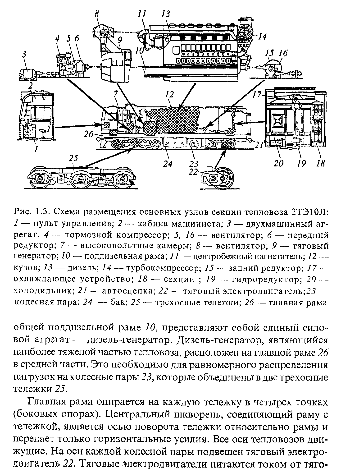 Структурная схема тепловоза