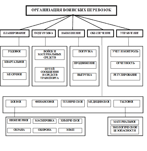 Главная военная организация