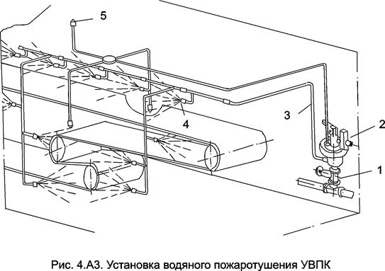 Установка водяного пожаротушения расположена. Автоматическое пожаротушения конвейерных лент. Схема системы водяного пожаротушения. Система автоматического пожаротушения ленточного конвейера. Установка автоматического пожаротушения УАП.