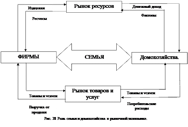 Номера домохозяйств