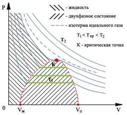 В приборе штерна радиус внешнего цилиндра