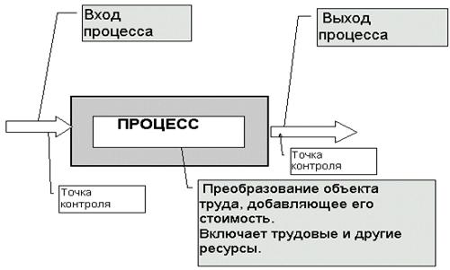 Универсальные входы выходы