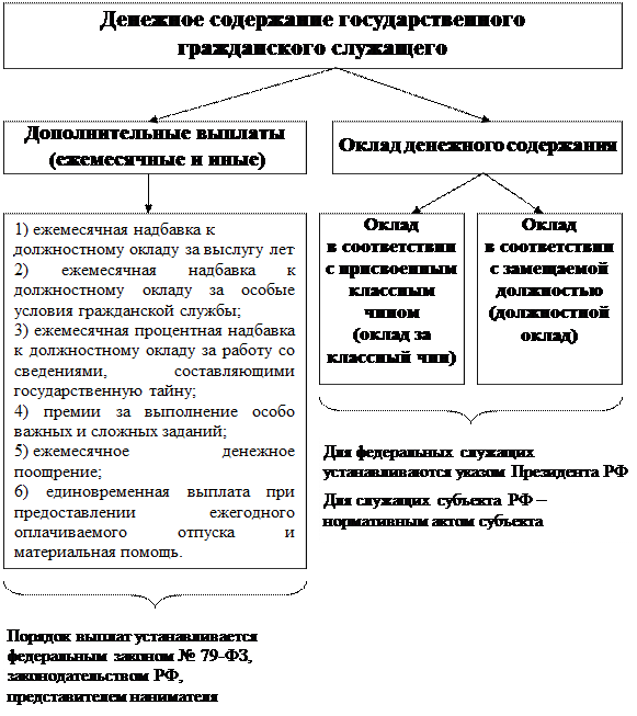 Предельный возраст для замещения муниципальной службы. Порядок прекращения государственной гражданской службы. Предельный Возраст гражданской службы. Возраст пребывания на государственной гражданской службе. Порядок прекращения государственной гражданской службы кратко.