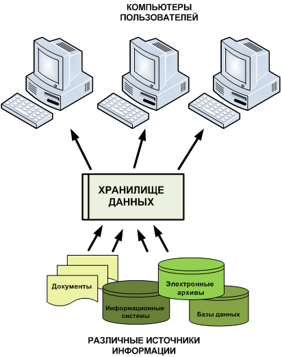 Единая база организаций