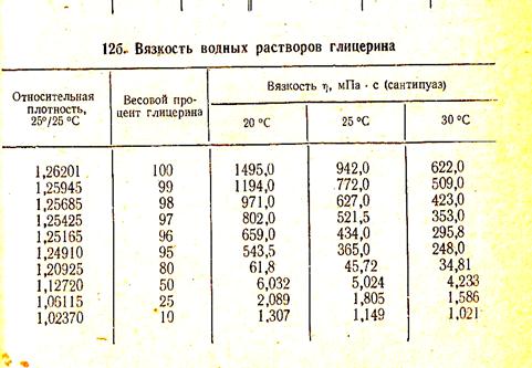 Плотность ацетона в кг