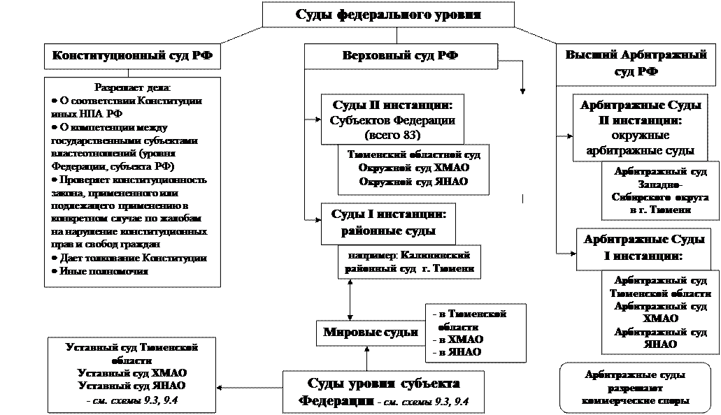 Таблица судов рф. Классификация судов РФ. Классификация судей в РФ. Классификация судов и их функции. Верховный суд классификация.