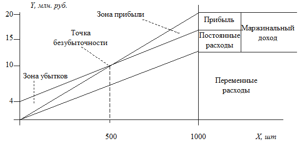 Схема маржинальной торговли