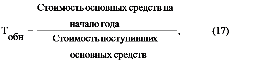 Срок обновления основных