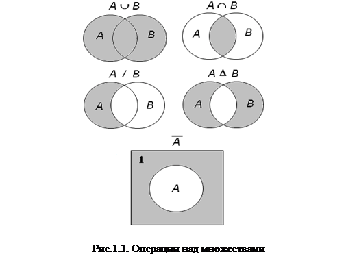 A B объединение c. A объединение b разность c. Операции над множествами питон. Твист 7 класс операции над множествами. Множества 10 класс тест