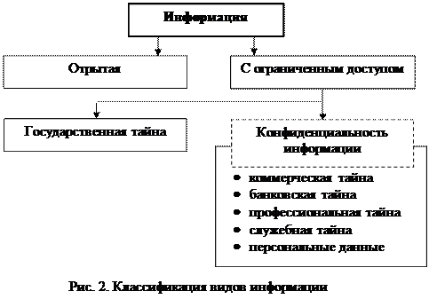 Виды Защищаемой Информации Реферат Виды Защищаемой Информации Реферат