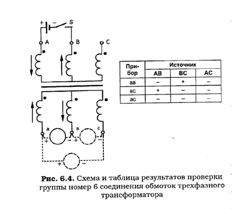 Группа соединений 12