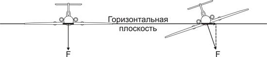 Девиация это в авиации что. Смотреть фото Девиация это в авиации что. Смотреть картинку Девиация это в авиации что. Картинка про Девиация это в авиации что. Фото Девиация это в авиации что