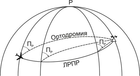 что такое линия положения. Смотреть фото что такое линия положения. Смотреть картинку что такое линия положения. Картинка про что такое линия положения. Фото что такое линия положения