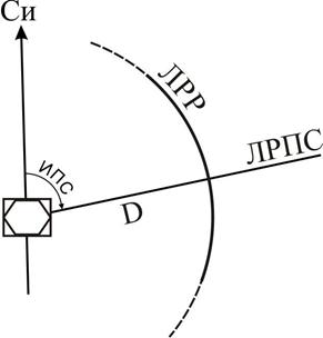 Угломерно-дальномерные системы. навигационная характеристика рсбн