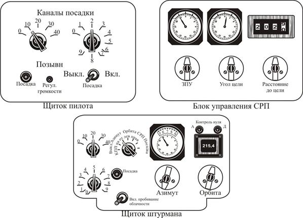 Угломерно-дальномерные системы. Навигационная характеристика РСБН - Студопедия