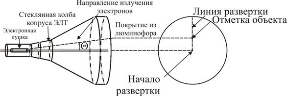 Схема включения элт