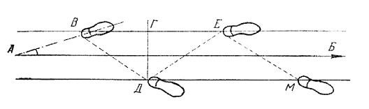 Элементы дорожки следов обуви. Схема дорожки следов криминалистика. Схематическая зарисовка дорожки следов ног. Дорожки следов ног человека криминалистика. Схема следов ног криминалистика.
